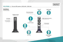 Джерело безперебійного живлення Assmann UPS ONLINE 3000VA 3000W DN-170096 Black - мініатюра 4