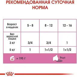 Набір вологого корму для кошенят до 4 місяців Royal Canin Babycat Instinctive 2.34 кг (12 шт. х 195 г) - мініатюра 3