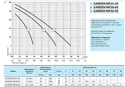 Мотопомпа NPO Garden MP 25-30 - мініатюра 2