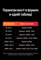 Карта захоплення відео й звуку для трансляцій і запису UGREEN UG307 HDMI-вхід і USB 3.0 вихід до хоста через USB-A або USB-C Режими 4K 60 Гц 2K 60 Гц та 1080p 240 Гц Для заявлених частот дисплей має підтримувати відповідний режим Сумісна з Linux і системами Windows та macOS Працює без встановлення драйверів Вбудований кабель завдовжки 12 см Алюмінієвий корпус відводить тепло Формат PCM 2.0 Космічний сірий (95348) - мініатюра 4