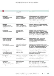 Motive A1-B1. Kursbuch, Lektion 1-30 - мініатюра 6