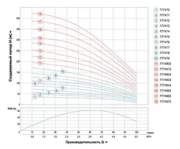 Насос відцентровий свердловинний DONGYIN 0.55кВт H 51(38)м Q 100(60)л/мин Ø102мм (кабель 30м) 777471 - мініатюра 3