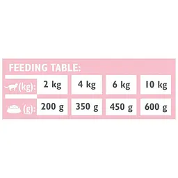 Вологий корм Brit GF VetDiet Hypoallergenic для кішок, з харчовою алергією та непереносимістю, з лососем, 200 г - мініатюра 9