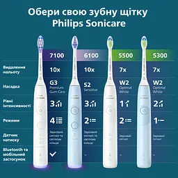 Електрична зубна щітка Philips Sonicare HX7106/01 серії 5300 біло-блакитна - мініатюра 15