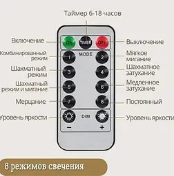LED Гірлянда світлодіодна штора від USB з пультом крапля роси на мідному дроті 10 ниток UKC Rainbow 3 х 3 метри - мініатюра 5
