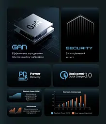Мережевий зарядний пристрій ArmorStandart Resolute Power ARP-131 100W GaN Black (ARM70024) - мініатюра 5
