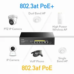 Комутатор Cudy GS1005PTS1, 5 порт Gigabit PoE+ Switch with 1 SFP Port 120W - мініатюра 6