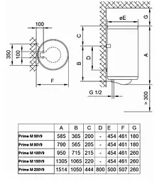 Водонагрівач Prime M 80V9 (TGR 80 N) Tiki teh0027482 - мініатюра 6