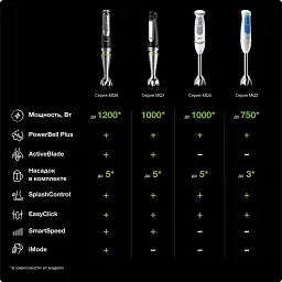 Блендер BRAUN MQ7035X BK - мініатюра 17