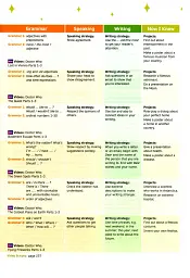 Now I Know. Level 3. Teacher's Book with Online Practice and Resources - мініатюра 5