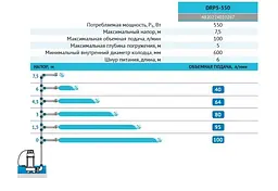 Дренажний насос Rudes DRP 5-550 - мініатюра 4