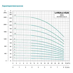 Насос відцентровий багатоступінчастий Leo 3.0 innovation LVR (S) 20-5 вертикальний 380В 5.5кВт Hmax 71м Qmax 475л/хв нерж (7711943) - мініатюра 2