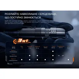 Ліхтар Fenix PD35R ACE black - мініатюра 7