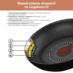 Набір сковорідок Smart Fry (24, 26, 28 см) + універсальна кришка та кухонні щипці - мініатюра 7
