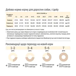 Сухой корм для собак Home Food ADULT MEDIUM Hypoallergenic с форелью и рисом 1.6 кг (4820235020323) - миниатюра 7