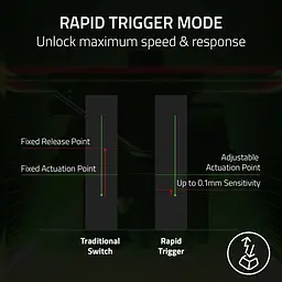 Клавіатура Razer Huntsman V3 Pro 8KHz 104key Analog Optical Switch Gen-2 USB-A EN RGB Black (RZ03-05530100-R3M1) - мініатюра 10