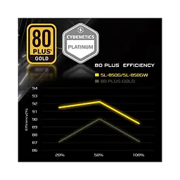 Блок живлення ASRock Steel Legend 850W ATX 3.1 80+ Gold White (SL-850GW) - мініатюра 8