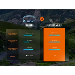 Ліхтар налобний Fenix HL12R V2.0 фіолетовий - мініатюра 18