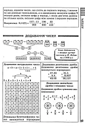 Усі формули, таблиці, схеми, визначення. 7-11 класи - мініатюра 15