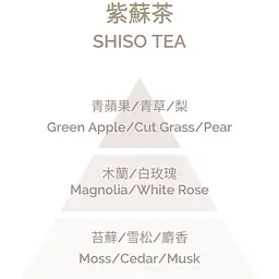 Аромадифузор Plantes&Parfums Shiso Tea The de Shiso 100 мл (8000020684210) - мініатюра 3