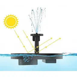 Фонтан садовий Water Pump на сонячній батареї, 16 см, з насосом і 6 насадками, чорний - мініатюра 3