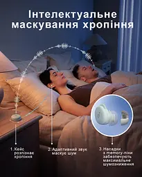 Бездротові TWS навушники-беруші Anker SoundCore Sleep A10 White з трекером сну та функцією переходу у сплячий режим (1166-02) - мініатюра 4