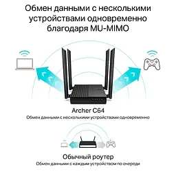 Бездротовий маршрутизатор (роутер) TP-Link Archer C64 [62845] - мініатюра 6