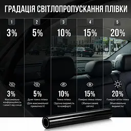 Тонувальна плівка Професійна VLT 3% IR 60% UV 90% Ширина 75 см Довжина 1 Метр Антицарапка (AS03) - мініатюра 3