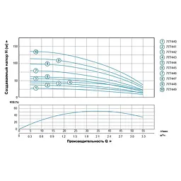 Насос відцентровий свердловинний DONGYIN 4SEm2/5 0.25кВт H 35(30)м Q 55(30)л/хв Ø96мм (кабель 25м) (777441) - мініатюра 2
