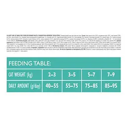 Сухий корм для кішок Brit Care Cat GF Sterilized Urinary Health 2 кг (8595602540730) - мініатюра 3
