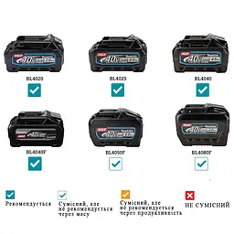 Makita Гайковерт ударний Makita TW005GZ XGT 40V 350Нм 3200об/хв кейс 1.9кг без АКБ та ЗП - мініатюра 7