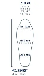 Спальний мішок Sea To Summit Spark -9°C/15F Regular 185 L Сірий-Жовтий - мініатюра 7