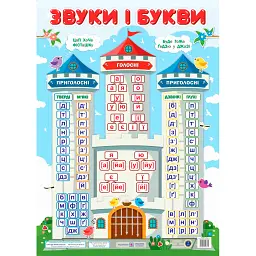 Звуки і букви. Плакат -