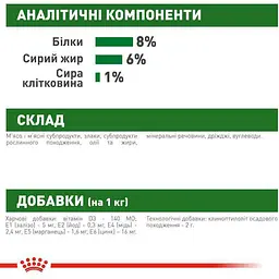 Уцінка. Набір вологого корму Royal Canin Mini Puppy для цуценят собак дрібних порід 1.02 кг (12 шт. х 85 г) - мініатюра 6