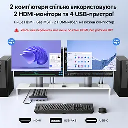HDMI KVM-перемикач UGREEN AK703 2 ПК і 2 монітори до 8K 60 Гц входи кожного ПК 2 HDMI та USB-A для периферії 3 USB-A та 1 USB-C USB 3.0 до 5 Гбіт/с (85100) - мініатюра 3