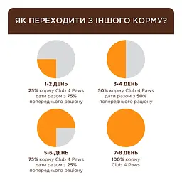 Сухий корм для кішок Club 4 Paws Преміум Sterilised з лососем 900 г (4820269144804) - мініатюра 4