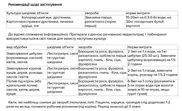 Протруйник Сімейний сад Тирана 50 мл (12556) - мініатюра 3