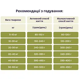 Сухий корм для собак усіх порід Acana Light & Fit проти ожиріння з куркою 6 кг a51260 - мініатюра 3