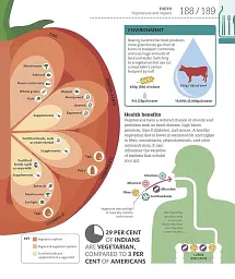 How Food Works: The Facts Visually Explained - мініатюра 9