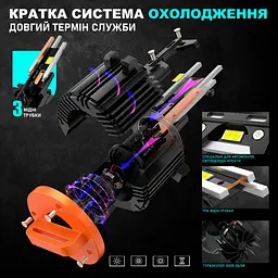 Комплект світлодіодних ламп Infolight S3 H7 VW v2 60W - мініатюра 6