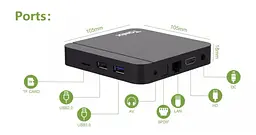 Смарт-ТВ-приставка Android SmartTV Box Tanix W2 2/16 ГБ - мініатюра 3