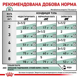 Вологий корм для дорослих котів Royal Canin Diabetic 85 г (40850011) - мініатюра 6
