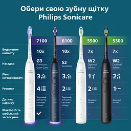 Електрична зубна щітка Philips Sonicare HX7403/08 серії 6100 - мініатюра 17