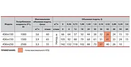 Свердловинний насос Sprut 4SKm 100 з пультом керування 15 м кабелю - мініатюра 4