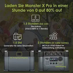Портативна зарядна станція AAllpowers S2000 Pro 1500Wh 405405mAh 2400W Portable Power Station - мініатюра 3