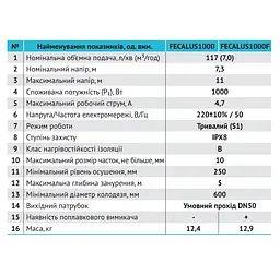 Дренажно-фекальний насос Rudes FECALUS 1000F - мініатюра 3