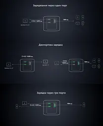 Зовнішній акумулятор (повербанк) Anker 737 Powercore 24K 140W (A1289011) - мініатюра 7