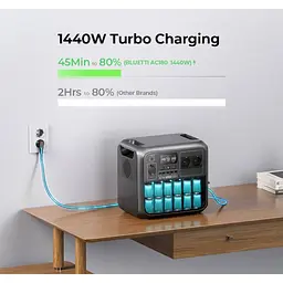 Зарядна станція Bluetti AC180, 1152Wh - мініатюра 4
