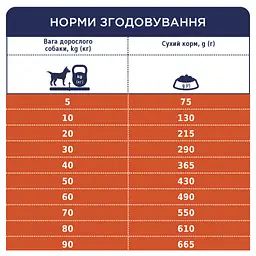Сухий корм для дорослих собак усіх порід Club 4 Paws Premium Light Контроль ваги, 14 кг (B4530501) - мініатюра 5