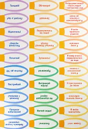 Ранкові зустрічі. Коло вибору. Плакат. 1-4 класи - - мініатюра 2